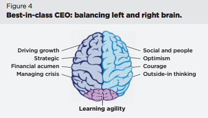 Balancing Left & Right Brain